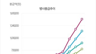 고장난 시계도 하루 한번은 맞는다