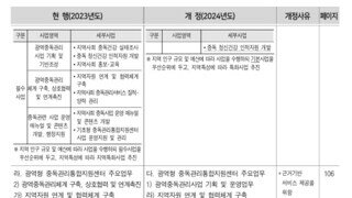 보건복지부의 '인터넷게임 중독' 명시, 근거 없이 임의 판단